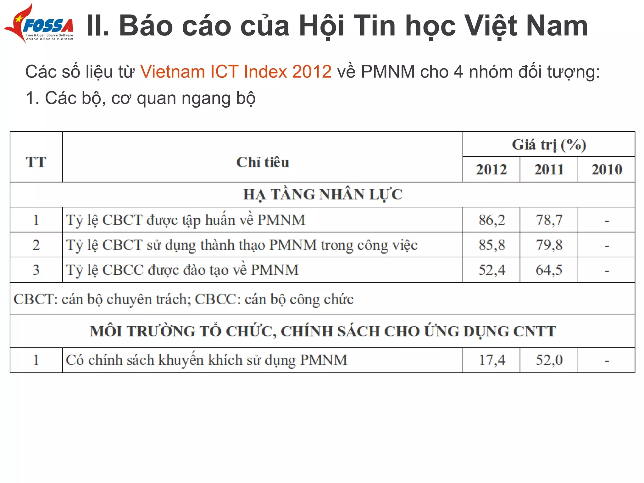 II. Báo cáo của Hội Tin học Việt Nam
Các số liệu từ Vietnam ICT Index 2012 về PMNM cho 4 nhóm đối tượng:
1. Các bộ, cơ quan ngang bộ

 