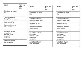 Vietnam GCSE question Starter | PPT