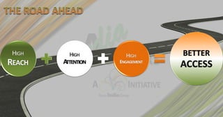 HIGH     HIGH        HIGH       BETTER
REACH   ATTENTION   ENGAGEMENT
                                 ACCESS
 