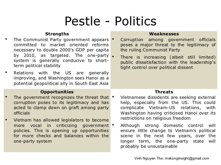 Vietnam political system