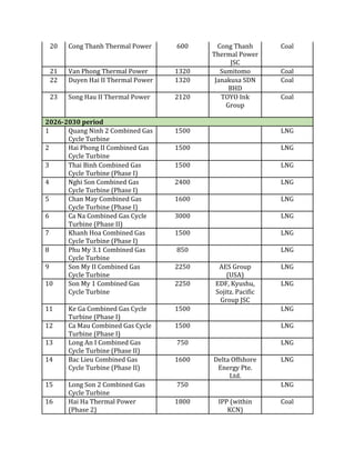 20 Cong Thanh Thermal Power 600 Cong Thanh
Thermal Power
JSC
Coal
21 Van Phong Thermal Power 1320 Sumitomo Coal
22 Duyen Hai II Thermal Power 1320 Janakusa SDN
BHD
Coal
23 Song Hau II Thermal Power 2120 TOYO Ink
Group
Coal
2026-2030 period
1 Quang Ninh 2 Combined Gas
Cycle Turbine
1500 LNG
2 Hai Phong II Combined Gas
Cycle Turbine
1500 LNG
3 Thai Binh Combined Gas
Cycle Turbine (Phase I)
1500 LNG
4 Nghi Son Combined Gas
Cycle Turbine (Phase I)
2400 LNG
5 Chan May Combined Gas
Cycle Turbine (Phase I)
1600 LNG
6 Ca Na Combined Gas Cycle
Turbine (Phase II)
3000 LNG
7 Khanh Hoa Combined Gas
Cycle Turbine (Phase I)
1500 LNG
8 Phu My 3.1 Combined Gas
Cycle Turbine
850 LNG
9 Son My II Combined Gas
Cycle Turbine
2250 AES Group
(USA)
LNG
10 Son My 1 Combined Gas
Cycle Turbine
2250 EDF, Kyushu,
Sojitz. Pacific
Group JSC
LNG
11 Ke Ga Combined Gas Cycle
Turbine (Phase I)
1500 LNG
12 Ca Mau Combined Gas Cycle
Turbine (Phase I)
1500 LNG
13 Long An I Combined Gas
Cycle Turbine (Phase II)
750 LNG
14 Bac Lieu Combined Gas
Cycle Turbine (Phase II)
1600 Delta Offshore
Energy Pte.
Ltd.
LNG
15 Long Son 2 Combined Gas
Cycle Turbine
750 LNG
16 Hai Ha Thermal Power
(Phase 2)
1800 IPP (within
KCN)
Coal
 