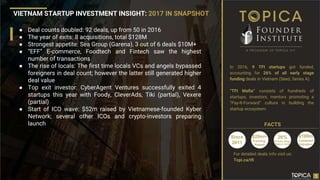 Compiled by Topica Founder Institute
VIETNAM STARTUP INVESTMENT INSIGHT: 2017 IN SNAPSHOT
● Deal counts doubled: 92 deals, up from 50 in 2016
● The year of exits: 8 acquisitions, total $128M
● Strongest appetite: Sea Group (Garena), 3 out of 6 deals $10M+
● “EFF” E-commerce, Foodtech and Fintech saw the highest
number of transactions
● The rise of locals: The first time locals VCs and angels bypassed
foreigners in deal count; however the latter still generated higher
deal value
● Top exit investor: CyberAgent Ventures successfully exited 4
startups this year with Foody, CleverAds, Tiki (partial), Vexere
(partial)
● Start of ICO wave: $52m raised by Vietnamese-founded Kyber
Network; several other ICOs and crypto-investors preparing
launch
In 2016, 9 TFI startups got funded,
accounting for 26% of all early stage
funding deals in Vietnam (Seed, Series A).
“TFI Mafia” consists of hundreds of
startups, investors, mentors promoting a
“Pay-It-Forward” culture in building the
startup ecosystem.
FACTS
26%
Of Early Stage
Deals in 2016
$20m+
Funding
Raised
$100m
Combined
Valuation
Since
2011
For detailed deals info visit us:
Topi.ca/tfi
1
 