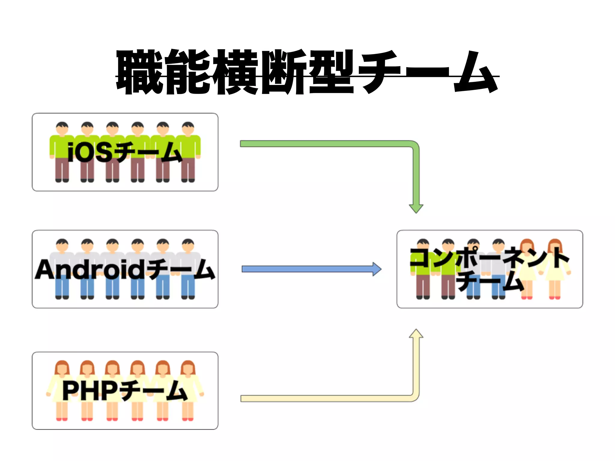 ベトナムでのアジャイルオフショア開発への挑戦
