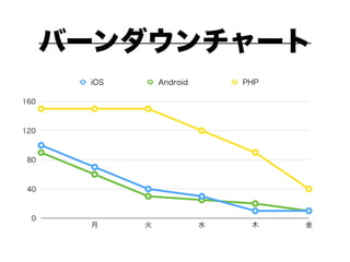 ベトナムでのアジャイルオフショア開発への挑戦
