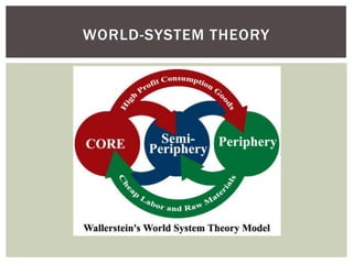 WORLD-SYSTEM THEORY
 