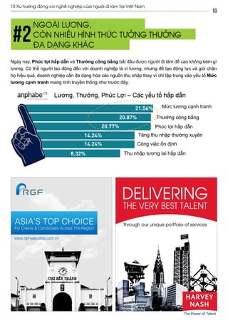 Vietnam best places to work 2013