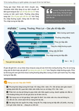 Vietnam best places to work 2013
