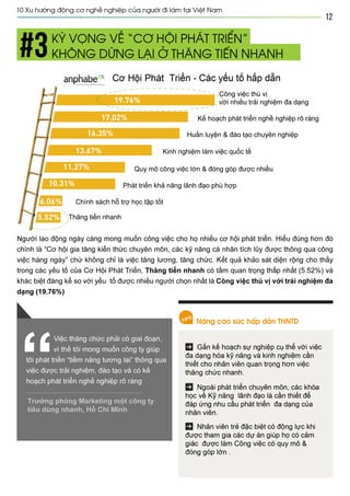 Vietnam best places to work 2013