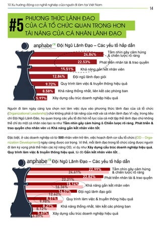 Vietnam best places to work 2013