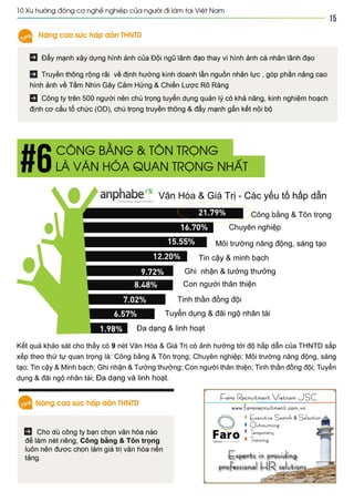 Vietnam best places to work 2013