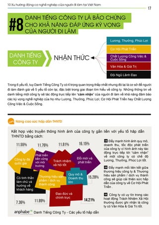 Vietnam best places to work 2013
