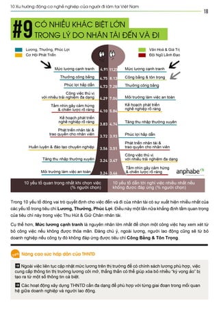 Vietnam best places to work 2013