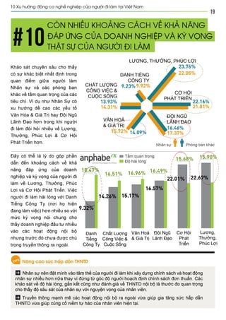 Vietnam best places to work 2013