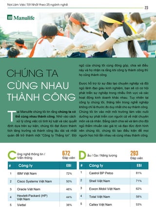 Vietnam best places to work 2013