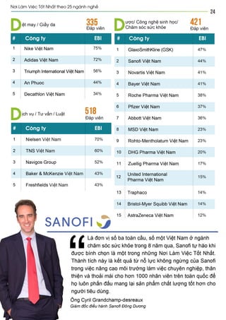 Vietnam best places to work 2013