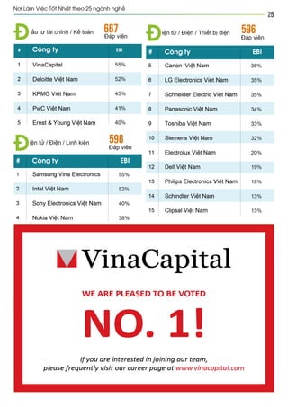 Vietnam best places to work 2013