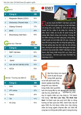 Vietnam best places to work 2013
