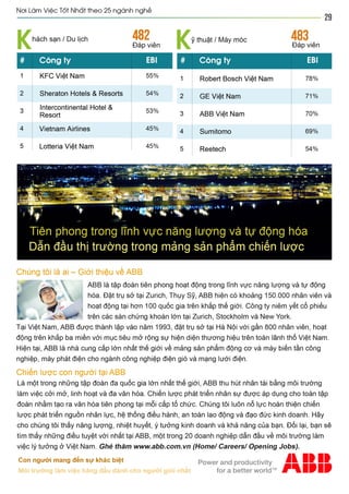 Vietnam best places to work 2013