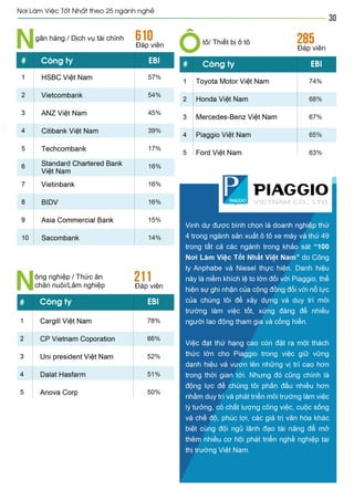 Vietnam best places to work 2013