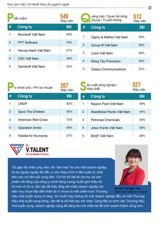 Vietnam best places to work 2013