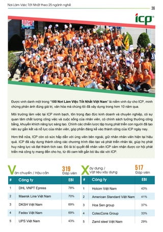 Vietnam best places to work 2013