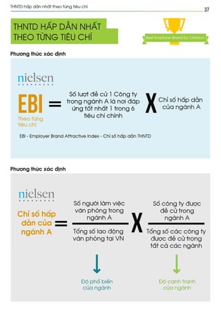 Vietnam best places to work 2013