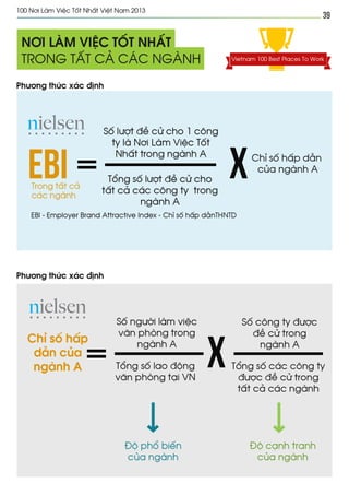 Vietnam best places to work 2013