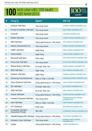 Vietnam best places to work 2013