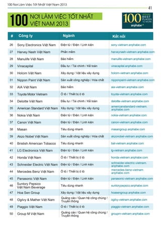 Vietnam best places to work 2013