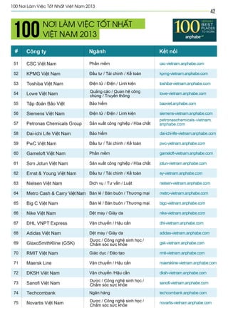Vietnam best places to work 2013