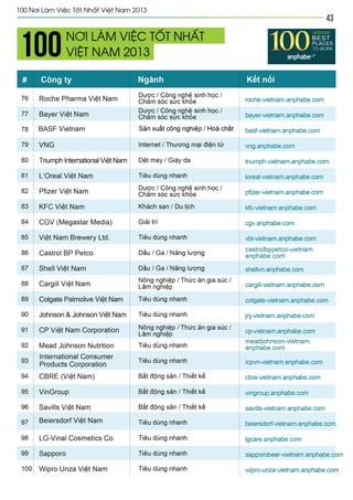 Vietnam best places to work 2013