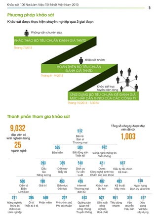 Vietnam best places to work 2013