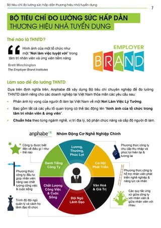 Vietnam best places to work 2013