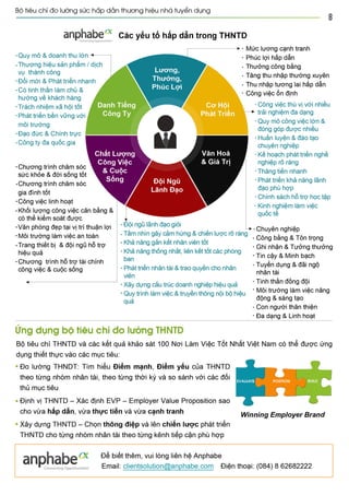 Vietnam best places to work 2013