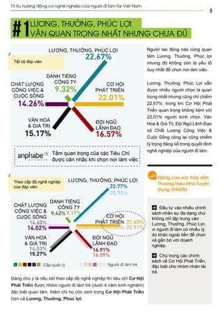 Vietnam best places to work 2013