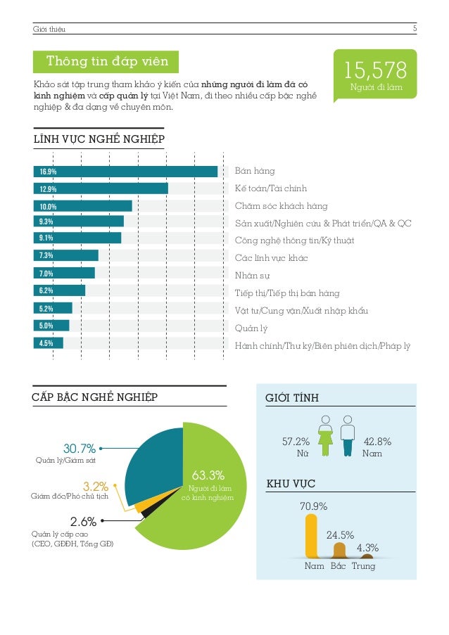 Vietnam best places to work 2014