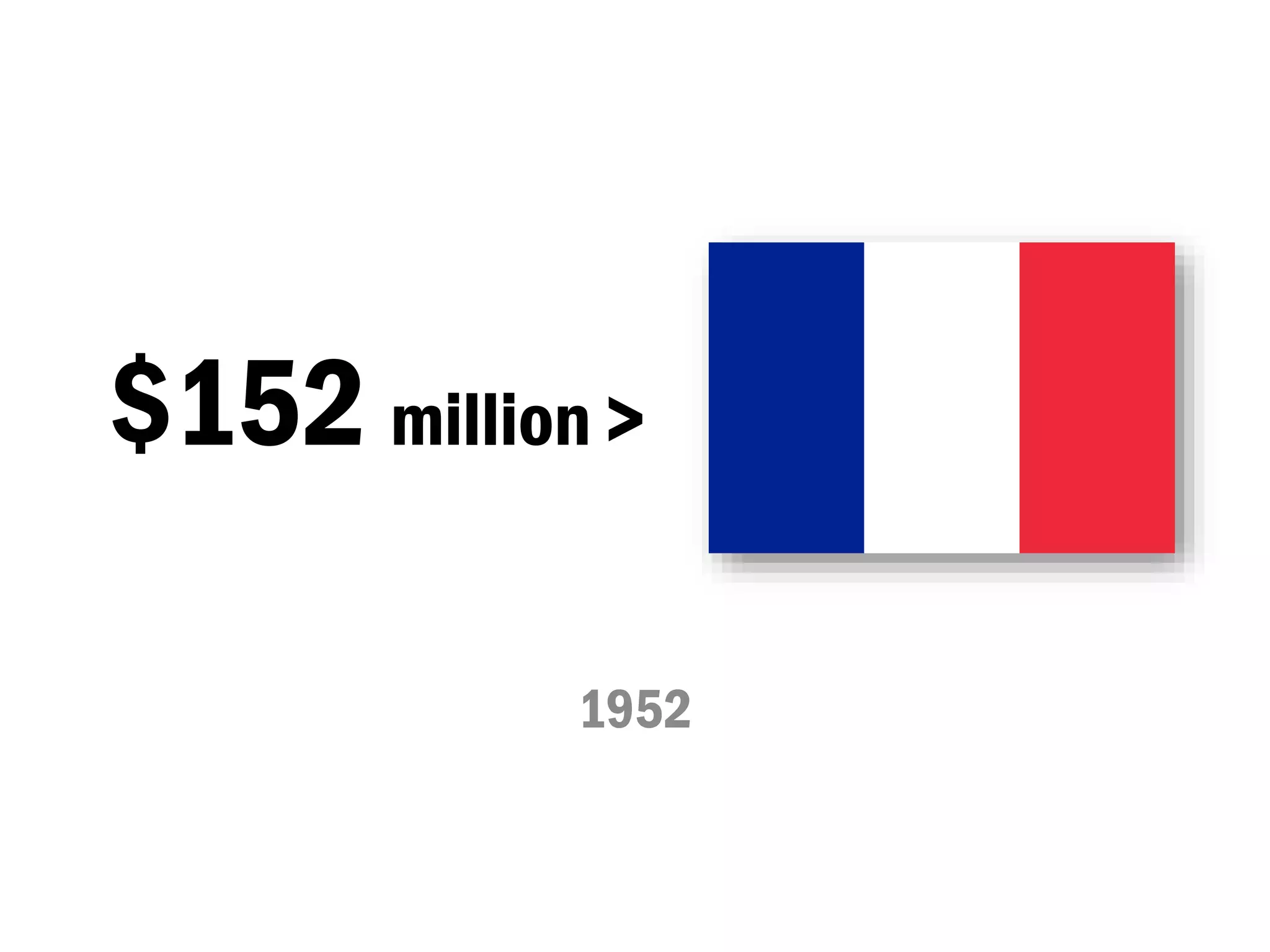 $152 million >
1952
 