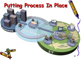 Putting Process In Place

10

 