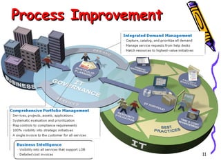 Process Improvement

11

 