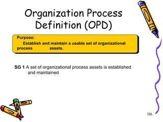 Organization Process
Definition (OPD)
Purpose:
Establish and maintain a usable set of organizational
process
assets.

SG 1 A set of organizational process assets is established
and maintained

116

 