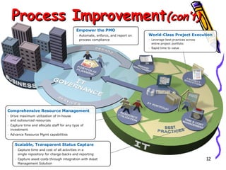 Process Improvement(con’t)
Empower the PMO
- Automate, enforce, and report on
process compliance

World-Class Project Execution
- Leverage best practices across
entire project portfolio
- Rapid time to value

Comprehensive Resource Management
- Drive maximum utilization of in-house
and outsourced resources
- Capture time and allocate staff for any type of
investment
- Advance Resource Mgmt capabilities

Scalable, Transparent Status Capture
- Capture time and cost of all activities in a
single repository for charge-backs and reporting
- Capture asset costs through integration with Asset
Management Solution

12

 