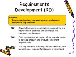 Requirements
Development (RD)
Purpose:
Produce and analyse customer, product, and product
component requirements

SG 1

Stakeholder needs, expectations, constraints, and
interfaces are collected and translated into
customer requirements

SG 2

Customer requirements are refined and elaborated
to develop product and product-component
requirements

SG 3

The requirements are analyzed and validated, and
a definition of required functionality is developed
122

 