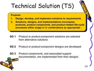 Technical Solution (TS)
Purpose:
1. Design, develop, and implement solutions to requirements.
2. Solutions, designs, and implementations encompass
products, product components, and product-related life-cycle
processes either singly or in combinations as appropriate .

SG 1

Product or product-component solutions are selected
from alternative solutions

SG 2

Product or product-component designs are developed

SG 3

Product components, and associated support
documentation, are implemented from their designs

123

 