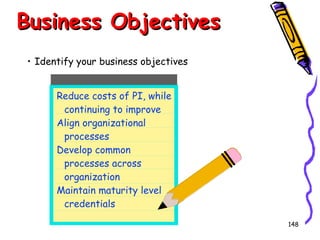 Business Objectives
• Identify your business objectives
Reduce costs of PI, while
continuing to improve
Align organizational
processes
Develop common
processes across
organization
Maintain maturity level
credentials
148

 