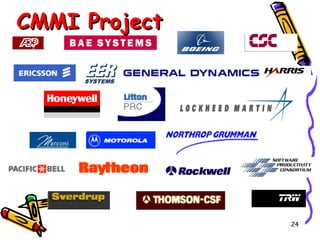 CMMI Project

24

 