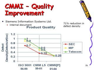 CMMI – Quality
Improvement

26

 