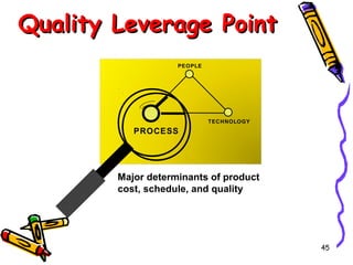 Quality Leverage Point
PEOPLE

TECHNOLOGY

PROCESS

Major determinants of product
cost, schedule, and quality

45

 