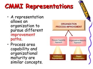 CMMI Representations
• A representation
allows an
organization to
pursue different
improvement
paths.
• Process area
capability and
organizational
maturity are
similar concepts.

 