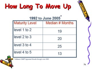 How Long To Move Up

76

 
