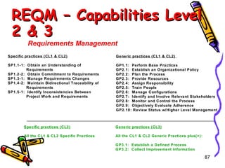 REQM – Capabilities Level
2 & 3
Requirements Management

Specific practices (CL1 & CL2)

Generic practices (CL1 & CL2)

SP1.1-1: Obtain an Understanding of
Requirements
SP1.2-2: Obtain Commitment to Requirements
SP1.3-1: Manage Requirements Changes
SP1.4-2: Maintain Bidirectional Traceability of
Requirements
SP1.5-1: Identify Inconsistencies Between
Project Work and Requirements

GP1.1: Perform Base Practices
GP2.1: Establish an Organizational Policy
GP2.2: Plan the Process
GP2.3: Provide Resources
GP2.4: Assign Responsibility
GP2.5: Train People
GP2.6: Manage Configurations
GP2.7: Identify and Involve Relevant Stakeholders
GP2.8: Monitor and Control the Process
GP2.9: Objectively Evaluate Adherence
GP2.10: Review Status w/Higher Level Management

Specific practices (CL3)

Generic practices (CL3)

All the CL1 & CL2 Specific Practices

All the CL1 & CL2 Generic Practices plus(+):
GP3.1: Establish a Defined Process
GP3.2: Collect Improvement Information

87

 